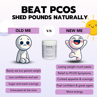 Ovahealth PCOS Multivitamin